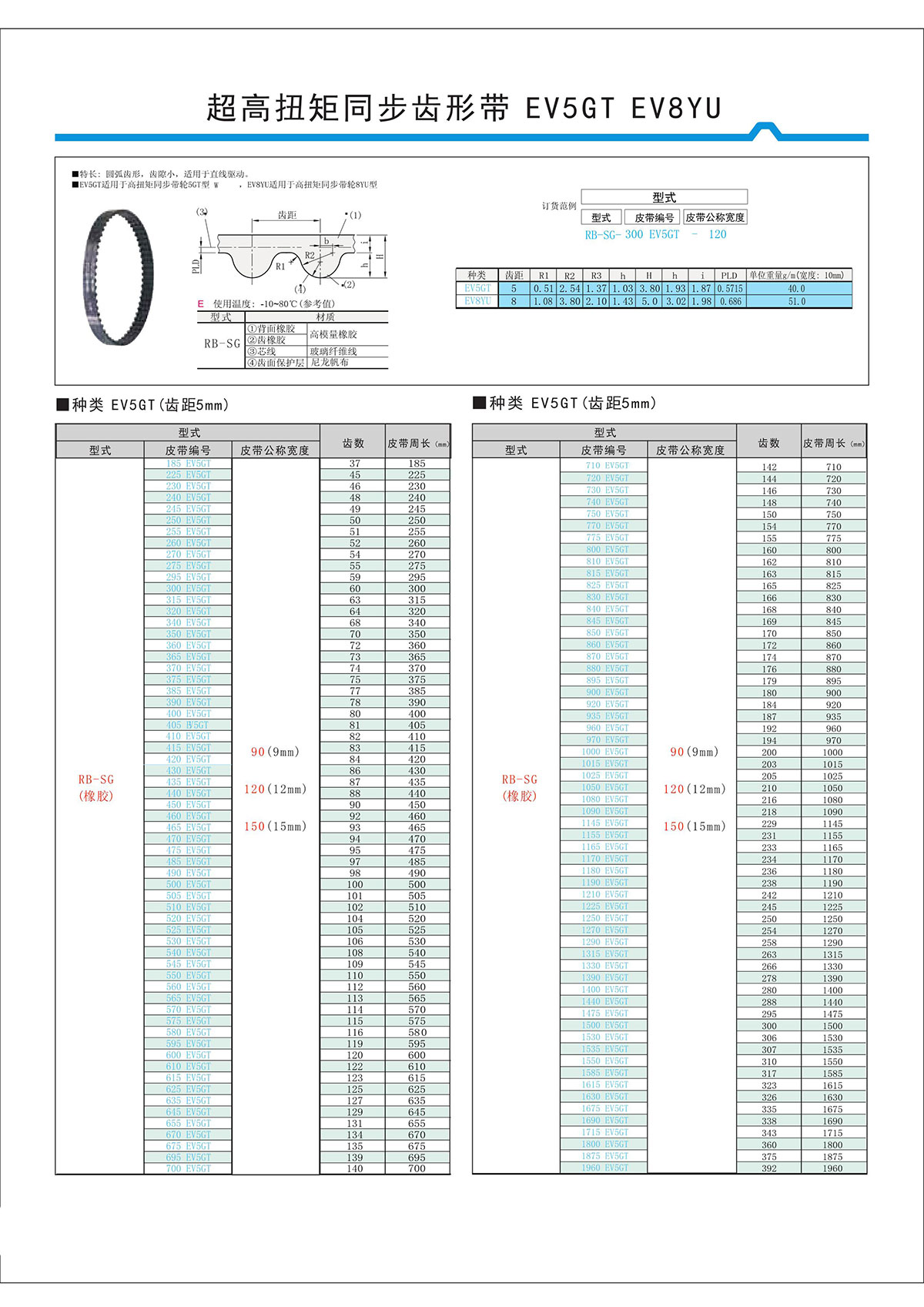 超高扭矩同步齒形帶EV5GT、EV8YU.jpg