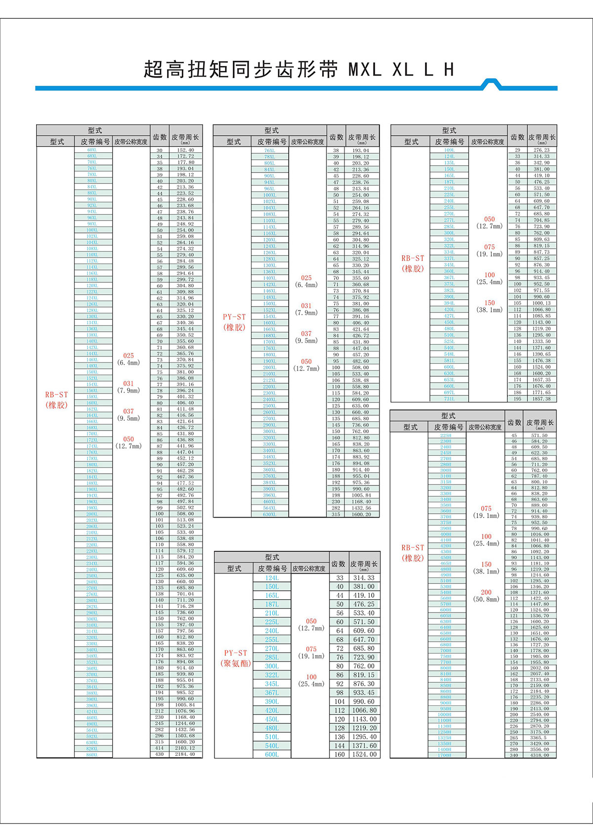 超高扭矩同步齒形帶MXL、XL、L、H型2.jpg