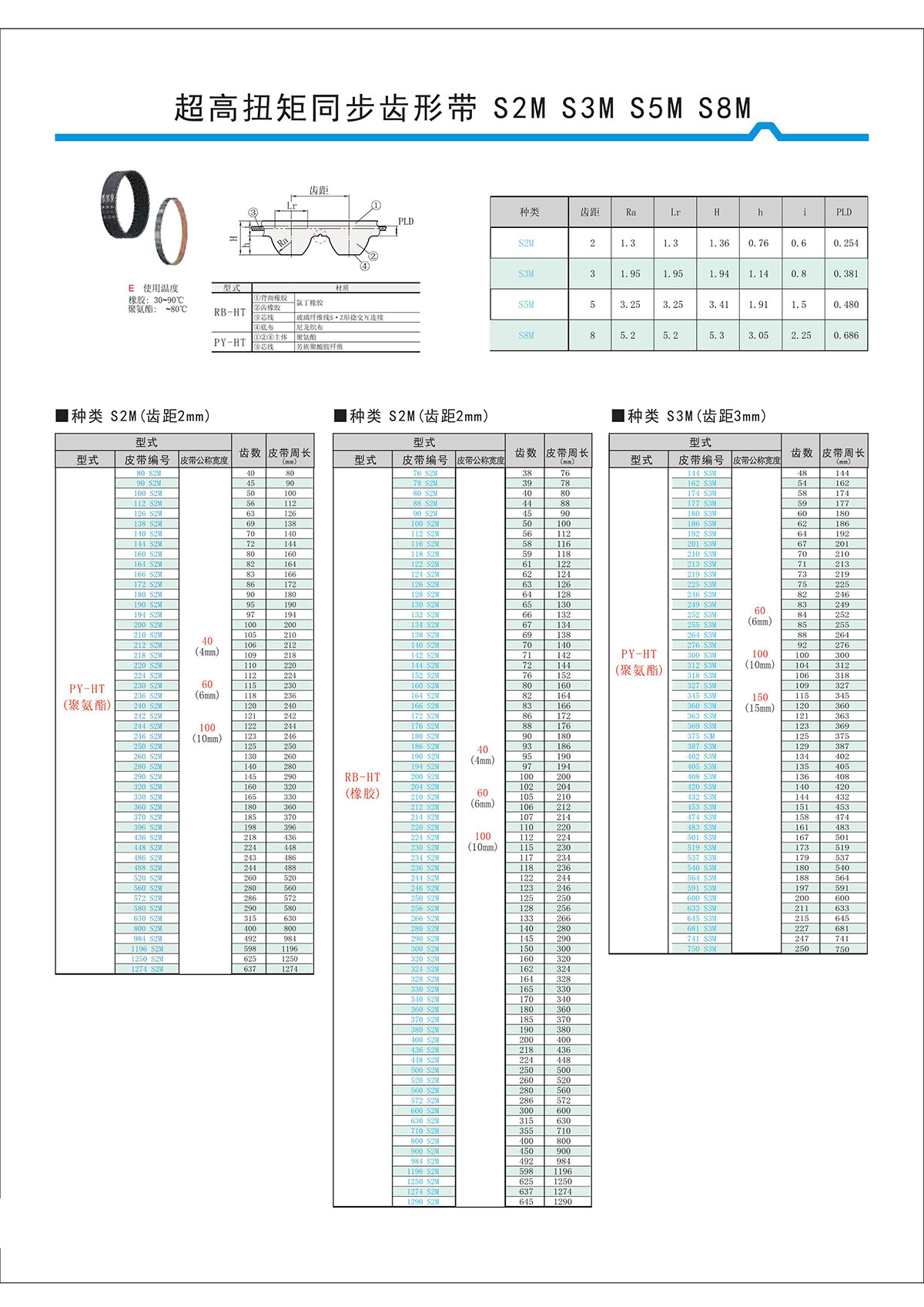 超高扭矩同步齒形帶S2M、S3M、S5M、S8M.jpg