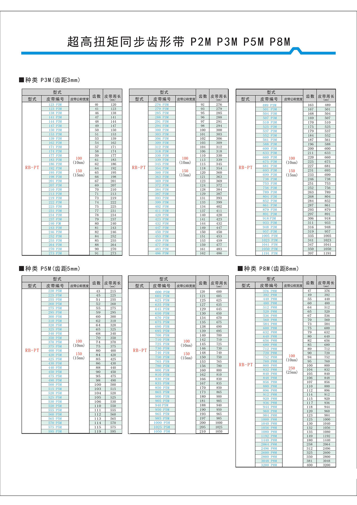 超高扭矩同步齒形帶S2M、S3M、S5M、S8M型4.jpg