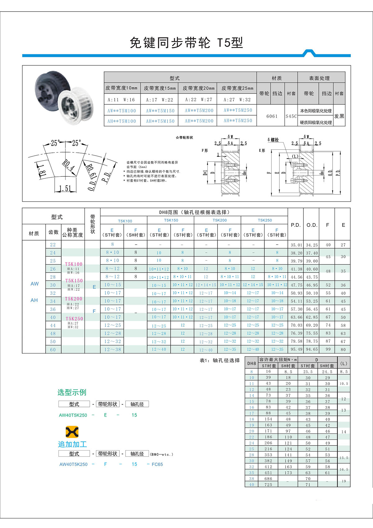 免鍵同步帶輪T5型.jpg