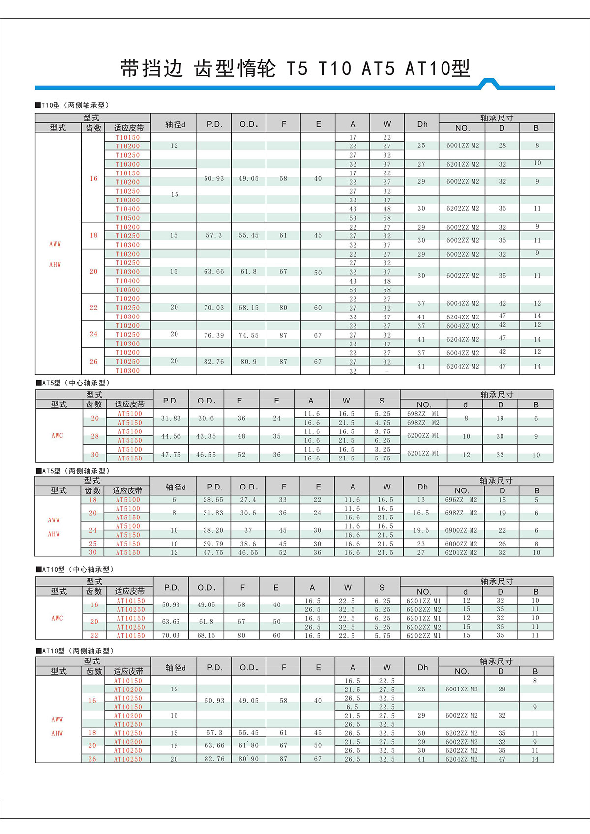 帶擋邊齒形惰輪T5、T10、AT5、AT10型2.jpg