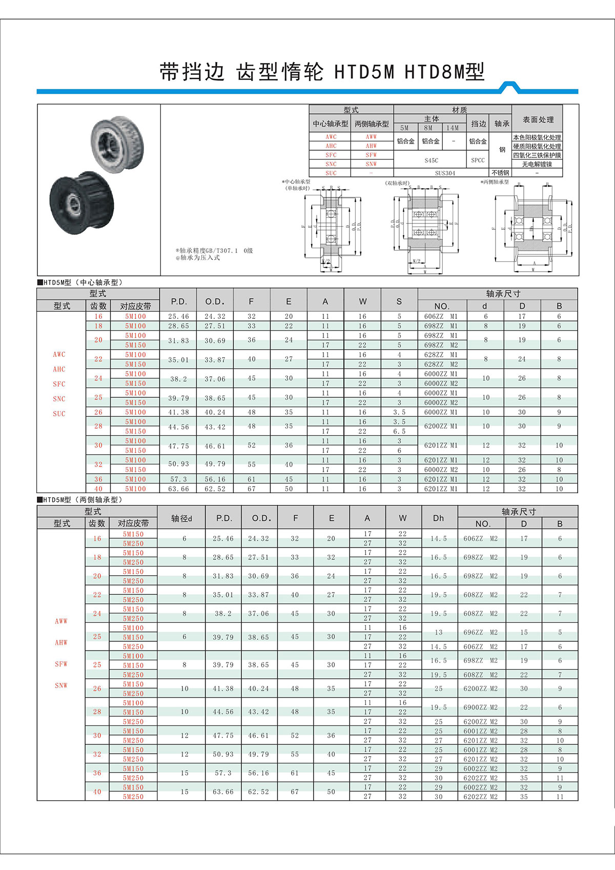 帶擋邊齒形惰輪HTD5M、HTD8M型.jpg