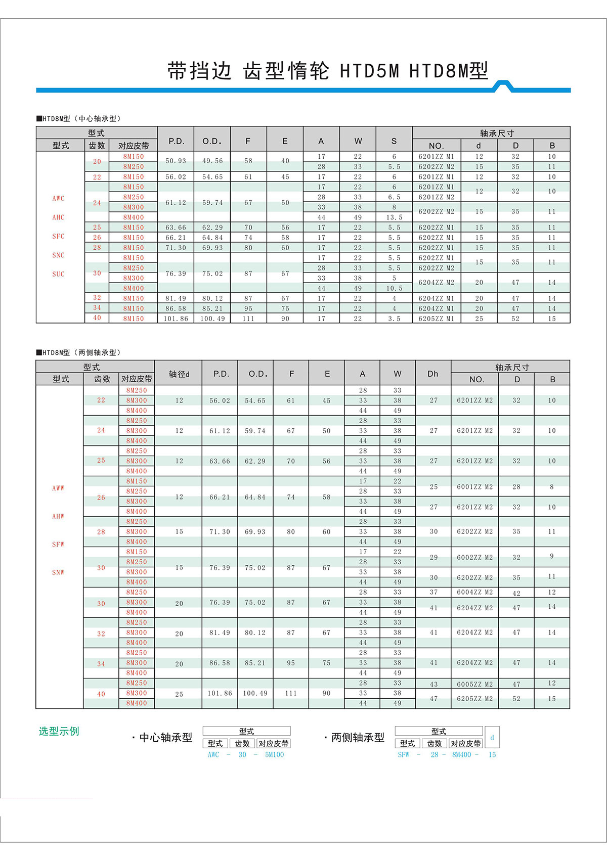 帶擋邊齒形惰輪HTD5M、HTD8M型2.jpg