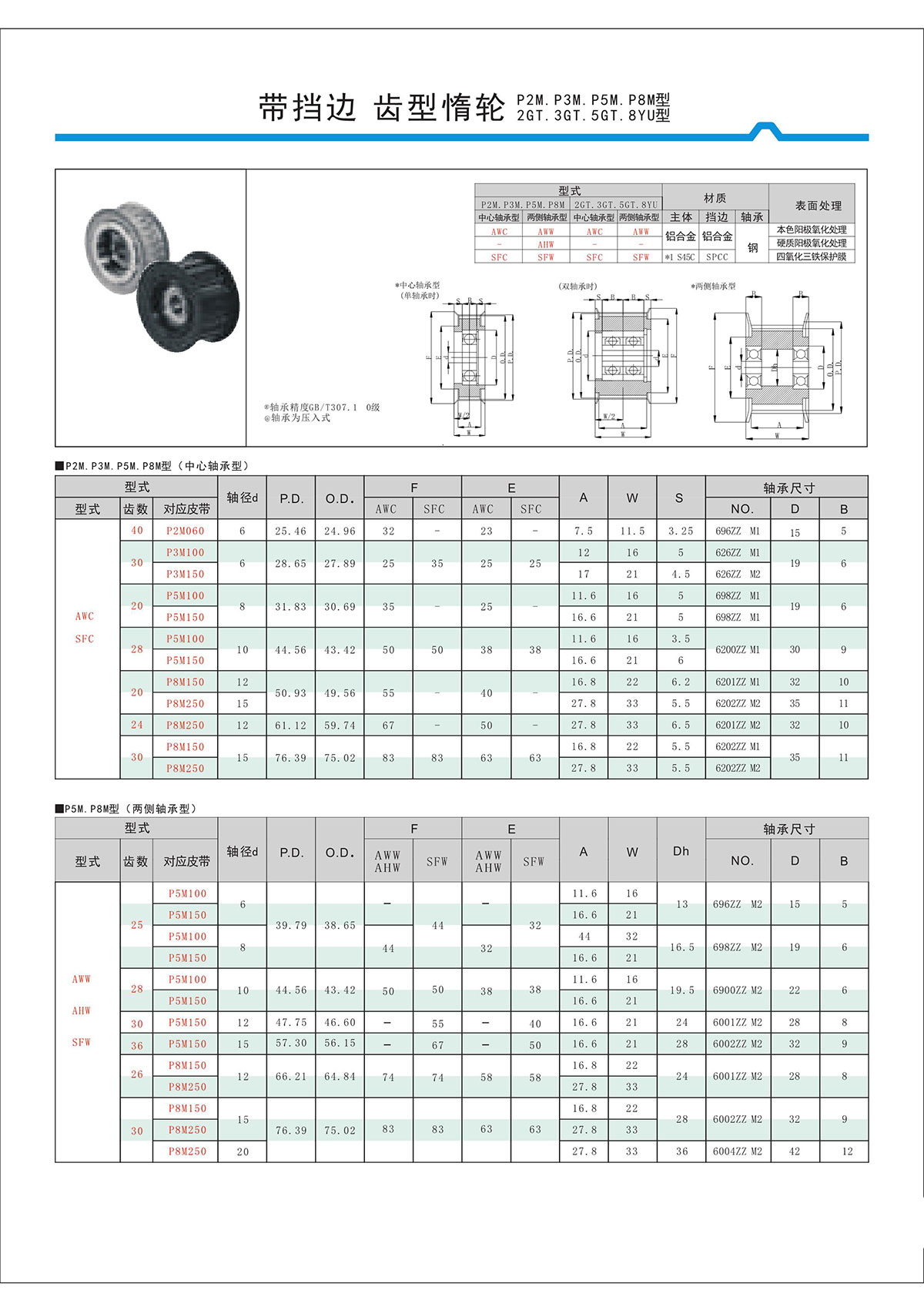 帶擋邊齒形惰輪P2M、P3M、P5M、2GT、3GT、5GT、8YU型.jpg