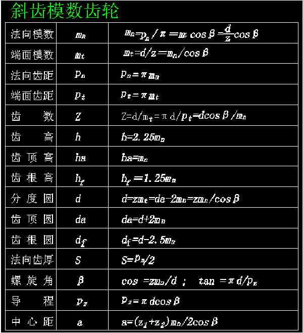 斜齒模數(shù)齒輪