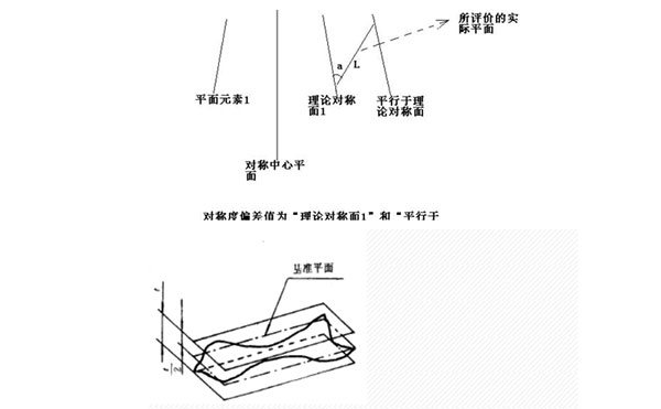 齒輪三坐標(biāo)測量常見公差計算方法