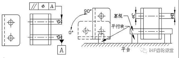 平行度的檢驗(yàn)方法