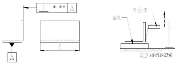 垂直度的檢驗(yàn)方法