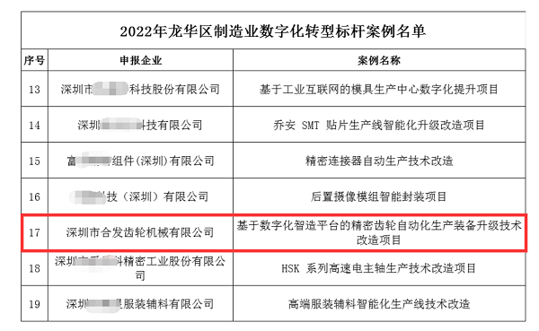 制造業(yè)數(shù)字化轉(zhuǎn)型| 深圳合發(fā)齒輪2022大進展